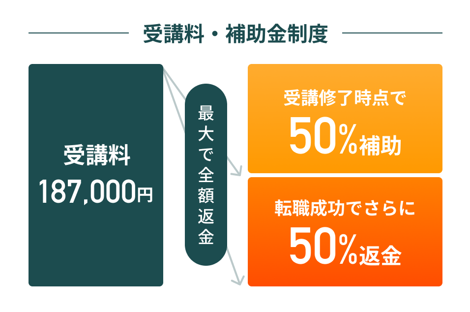 補助金