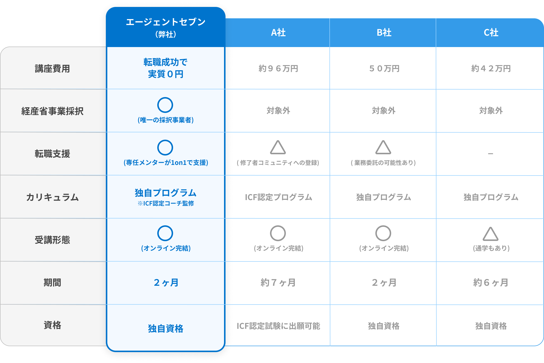 他者との比較