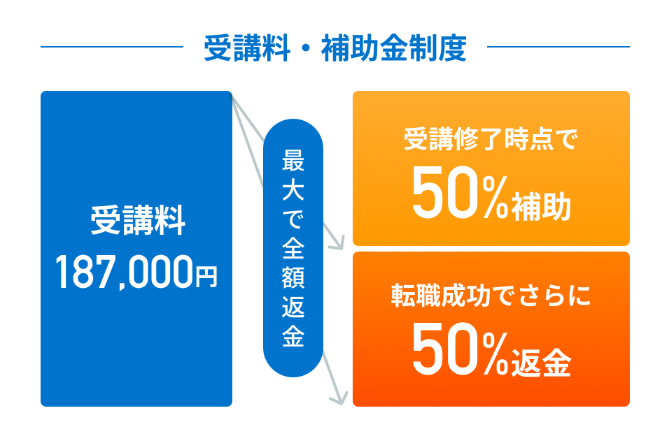 補助金